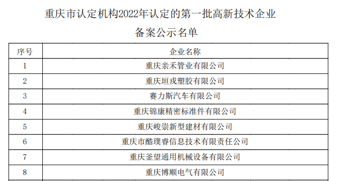 重庆市认定机构2022年认定的第一批高新技术企业备案公示名单