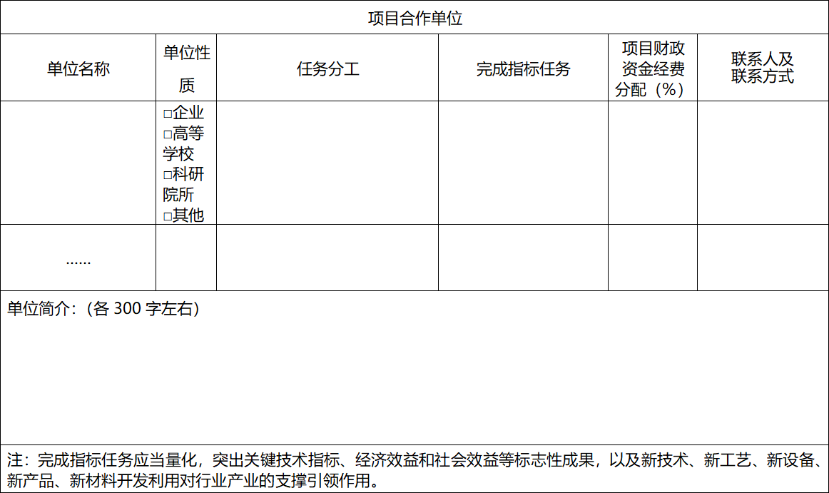 2022年区级基础研究与科技成果转化项目申报8