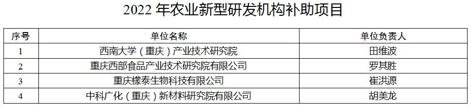 2022年农业新型研发机构补助项目g