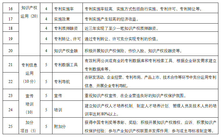 2022年度重庆市知识产权优势企业的申报和复核工作