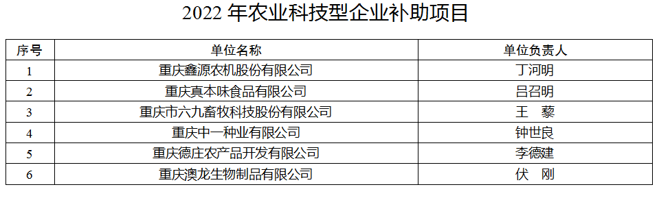 2022年农业科技型企业补助项目