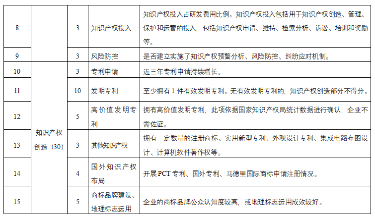 重庆知识产权优势企业复核