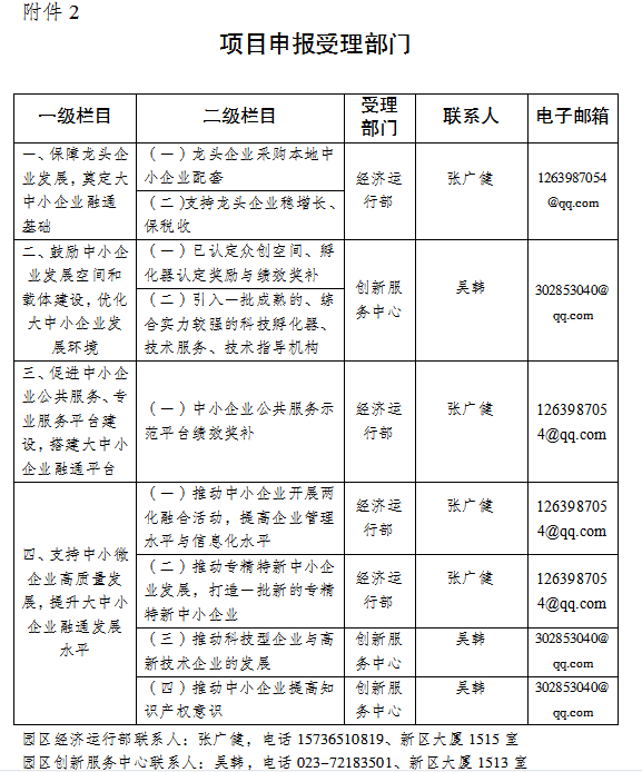 2022年重庆涪陵工业园区打造特色载体推动中小企业创新创业升级专项资金申报指南