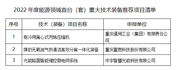 2022年度能源领域首台（套）重大技术装备推荐项目清单