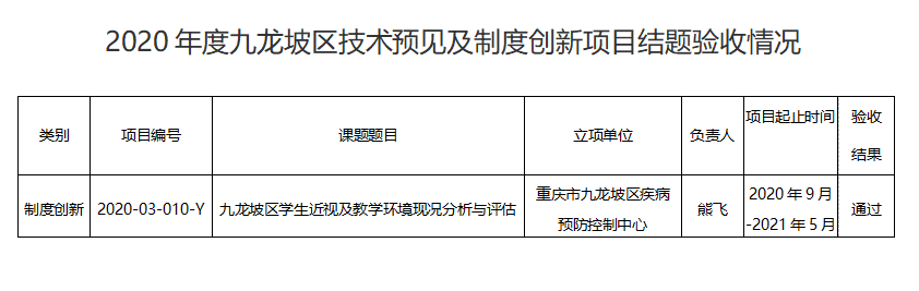 2020年度九龙坡区技术预见及制度创新项目结题验收情况