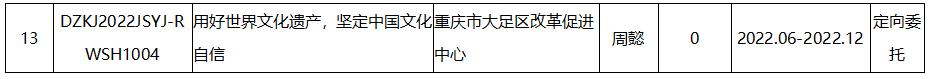 大足区科技发展项目2