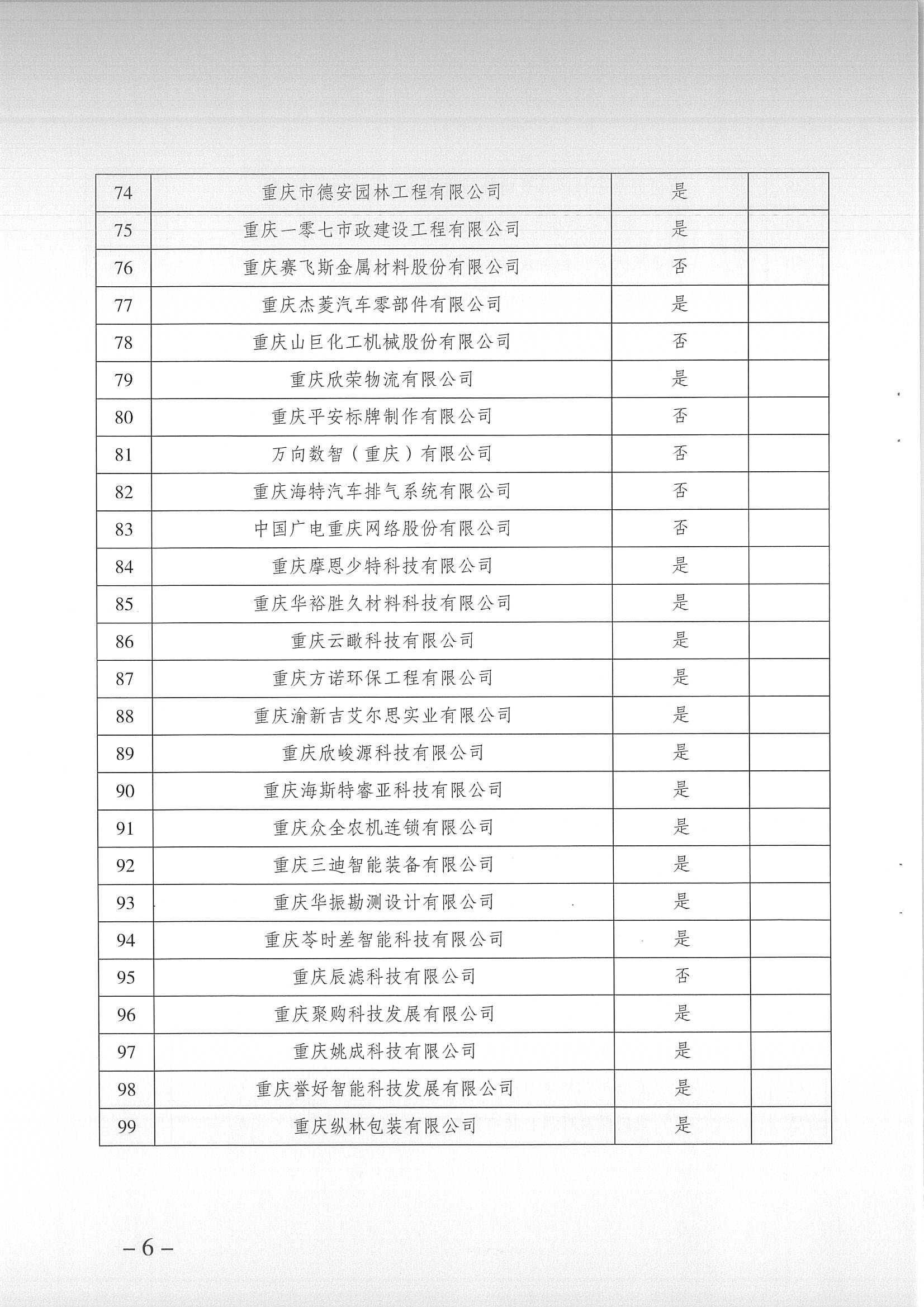 重庆高企名单3