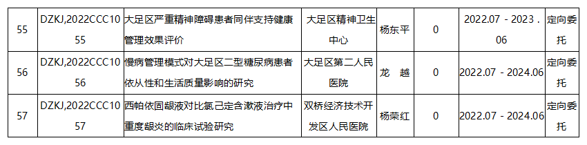 科卫联合医学科研项目1