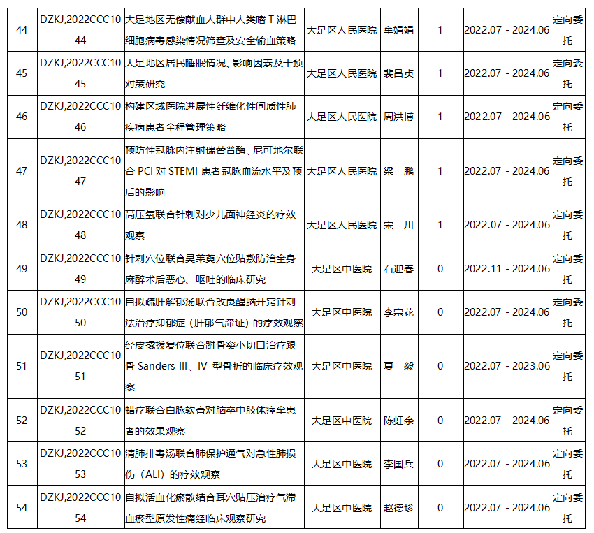 大足区科卫联合医学科研项目1