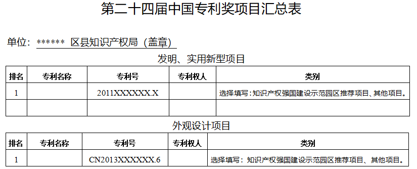 市知产局 | 关于组织申报第二十四届中国专利奖的通知