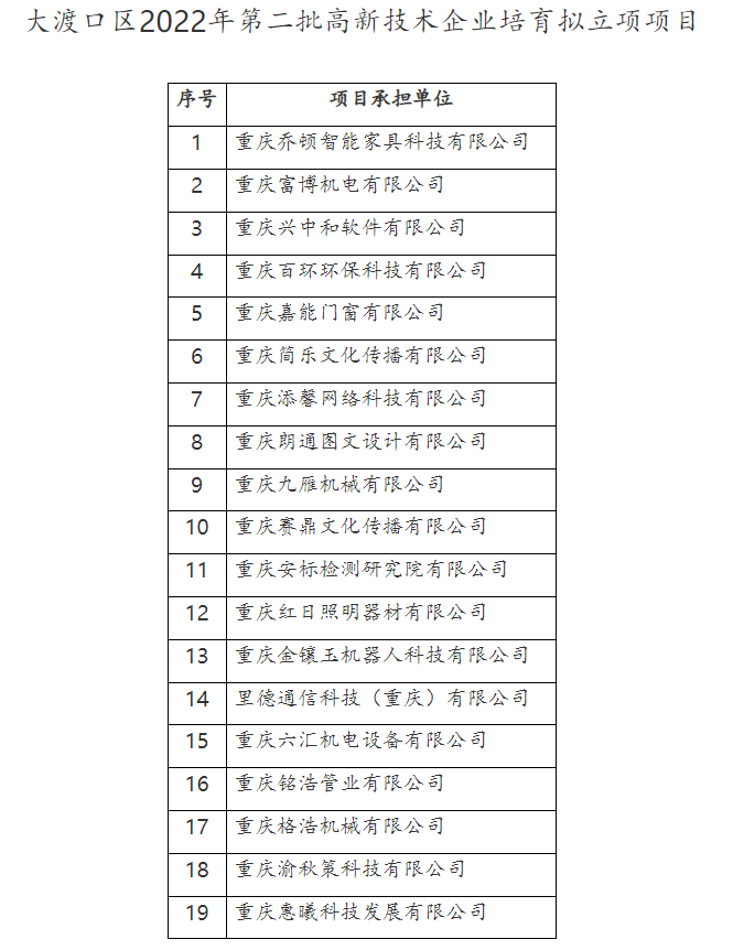 高新技术企业培育项目