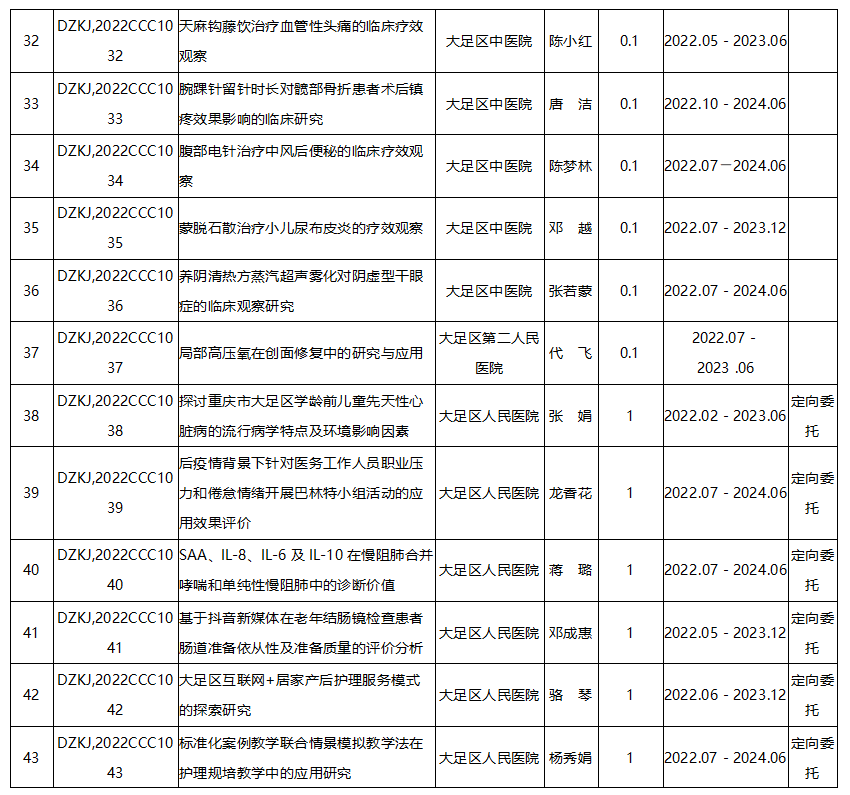 2022年度科卫联合医学科研项目