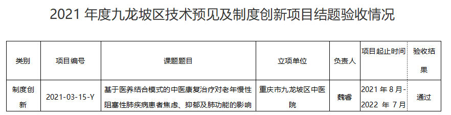 九龙坡区 | 关于2021年度九龙坡区技术预见及制度创新项目结题验收公示