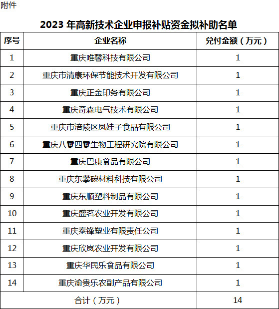 2023年高新技术企业申报补贴资金拟补助名单