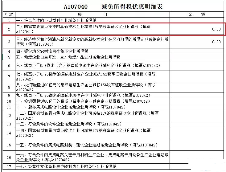 高新技术企业减免所得税明细表